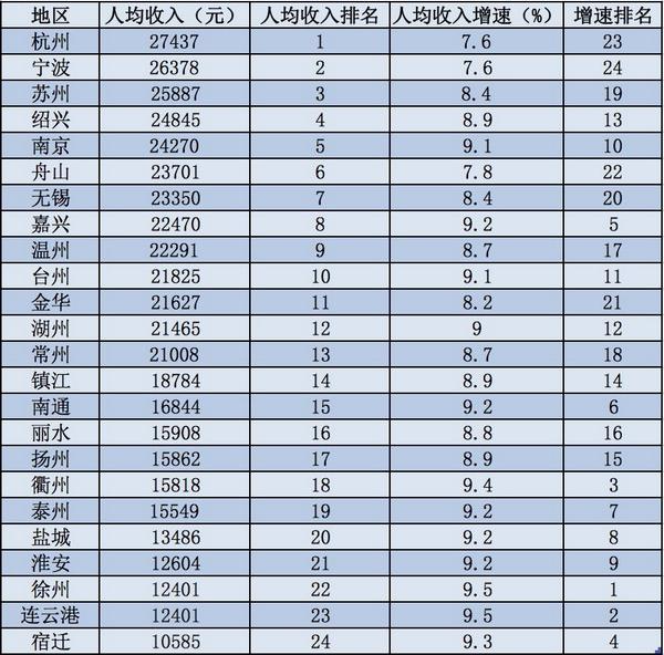 华西村人均收入_2017绍兴 年人均收入(2)