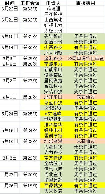 财务支出收入表格模板_财务收入稽核 日审(2)