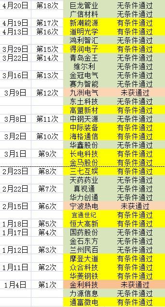 财务支出收入表格模板_财务收入稽核 日审(2)